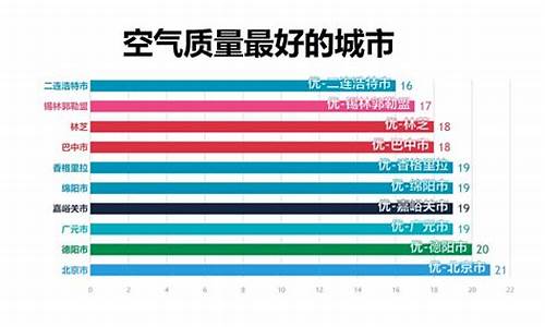 空气污染指数等级表_空气污染指数