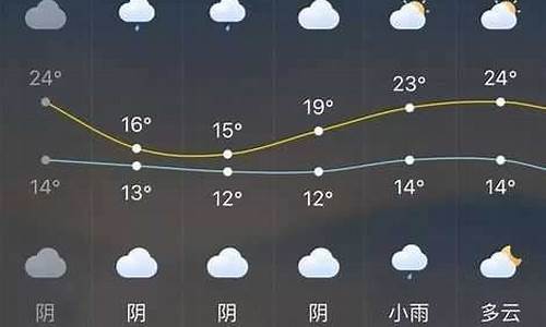 天气预报武安15天天气预报_长泰武安天气预报15天