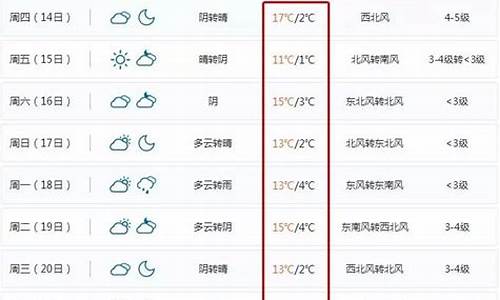 宁波北仑天气预报30天_天气预报宁波北仑天气预报