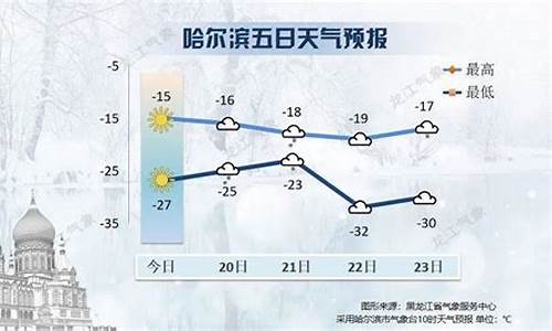 明天黑龙江天气预报_黑龙江天气预报几点播出