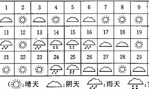 一周天气情况统计表二年级怎么写的_一周天气情况统计表二年级怎么写