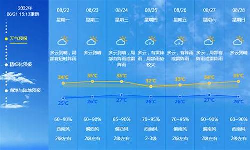 广东未来一周气温_广东未来一周天气预报总结