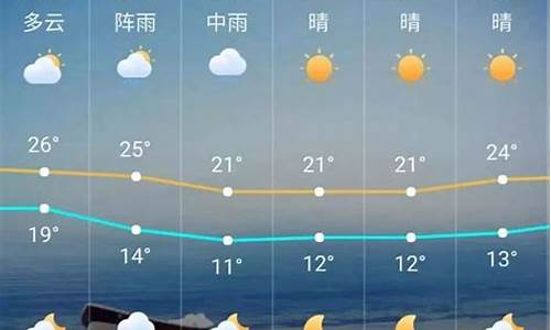 广州明天天气温度_明天广州天气情况