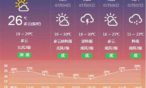 凤城天气预报30天查询结果_凤城市天气预报30天