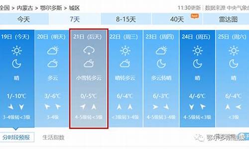 鄂尔多斯市天气预报最新15天_鄂尔多斯市天气预报最新15天查询结果