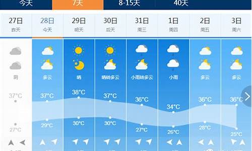 颍上天气15天_颍上天气15天预报查询表格下载