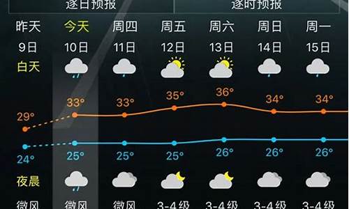 三亚未来几天的天气情况_三亚未来一周天气变化情况表分析