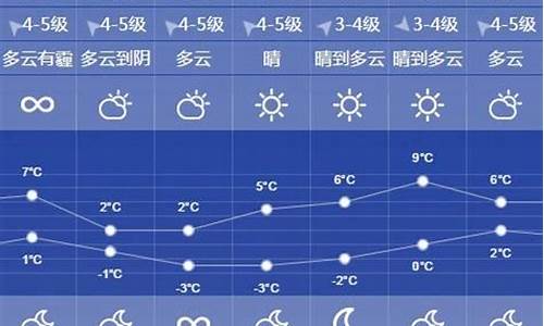 徐州天气预报一周7天10天15天一i_徐州天气预报一周天气