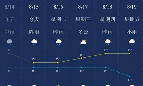 昆明天气预报一周天气预报15天查询结果是多少号_昆明天气预报一周七天十天十五天