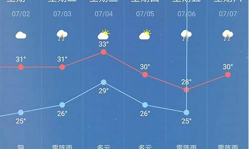 天气预报30天查询一览表下载_天气预报30天查询一览表