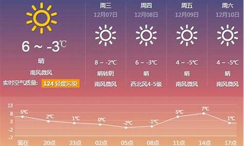 厦门一周天气预报15天查询系统表格图_厦门一周天气预报15天查询系统表格