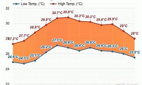 马来西亚天气一年四季_马来西亚天气一年四季怎么样