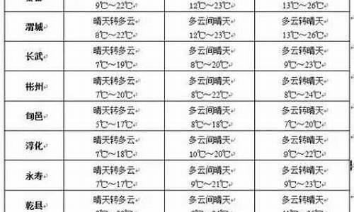 讷河天气预报一周15_讷河天气预报一周15天查询