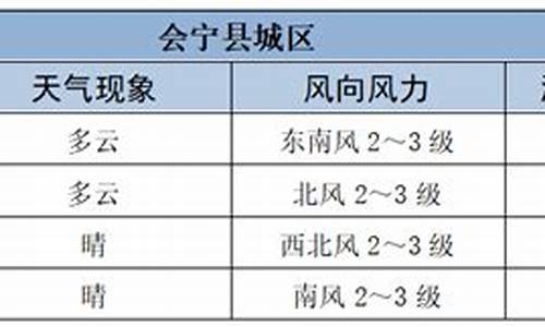 会宁县天气预报15天准确_会宁县天气预报15天