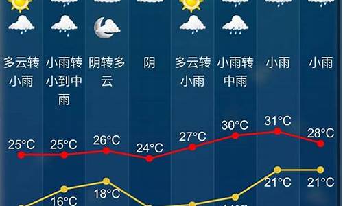 绍兴今日天气预报_绍兴今日天气