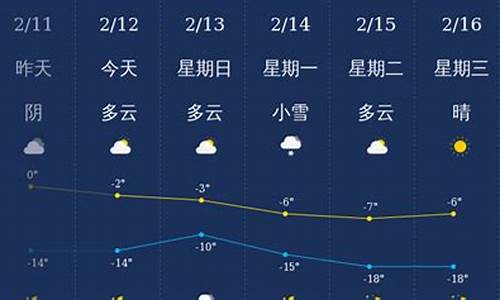 铁岭地区天气预报今天_铁岭天气实时预报